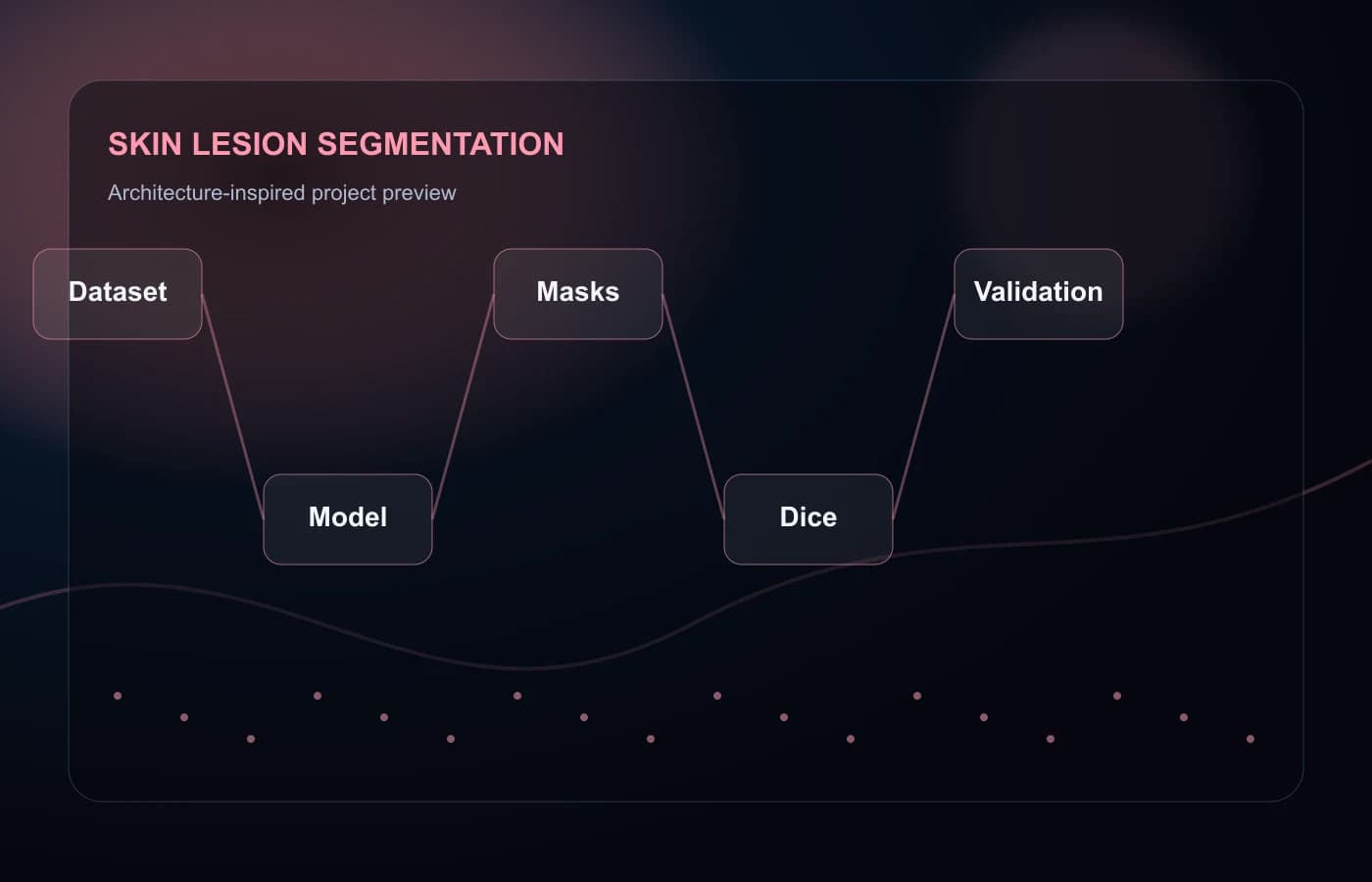 Skin lesion segmentation academic preview